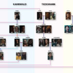 family tree 6-01