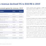 gta-the-couch-revenue