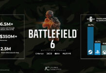 Battlefield 6 rompe records de ventas y jugadores, mostrándose como un fuerte adversario a Black Ops 7