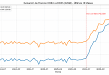 Altas subidas de precio en memorias RAM y SSD para 2026, sin vuelta atrás