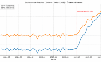 Altas subidas de precio en memorias RAM y SSD para 2026, sin vuelta atrás